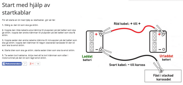 start med hjälp av startkablar