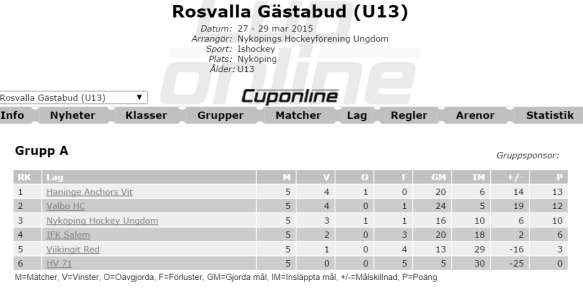 Resultat Rosvalla Gästabud U13